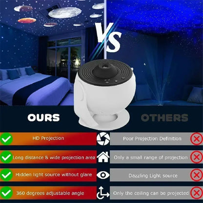 12-in-1 Galaxy Projector – HD Starry Sky Planetarium Light for Kids & Adults