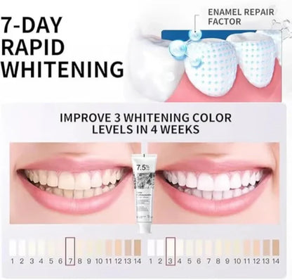 7.5% Nano Hydroxyapatite Toothpaste | Pack of 2